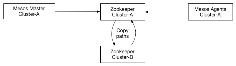 ZkCopy-1