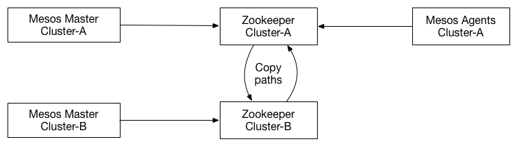 ZkCopy-2