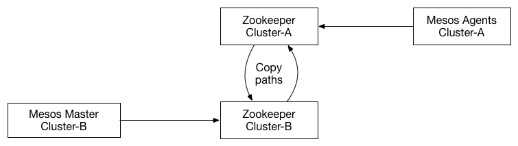 ZkCopy-3a