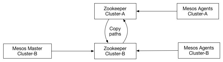 ZkCopy-3b