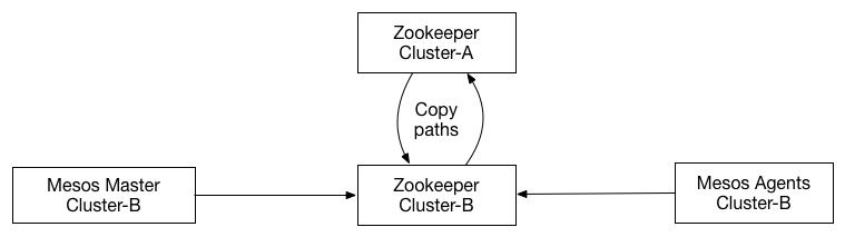 ZkCopy-4